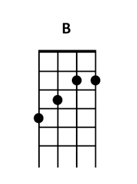 ukulele B chord